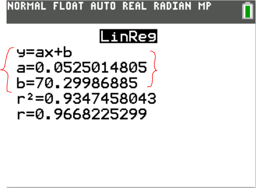 Linear Regression Equation